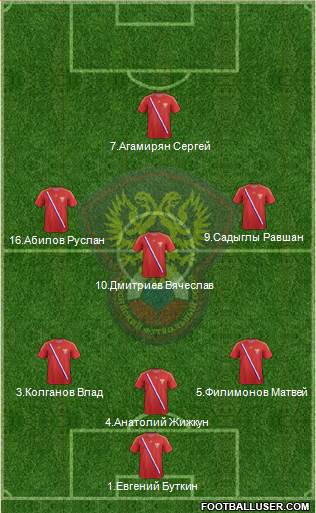 Russia Formation 2013