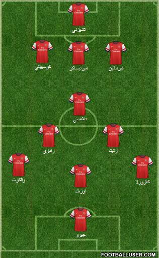 Arsenal Formation 2013