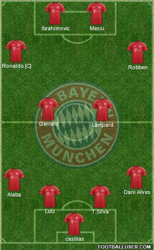 FC Bayern München Formation 2013