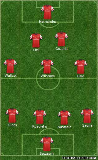 Arsenal Formation 2013