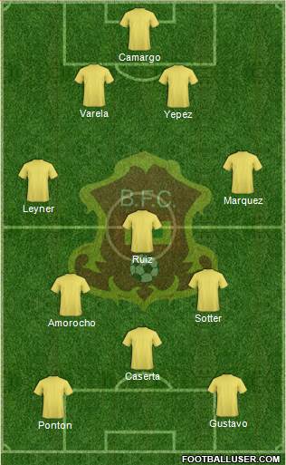 CD Barranquilla FC Formation 2013