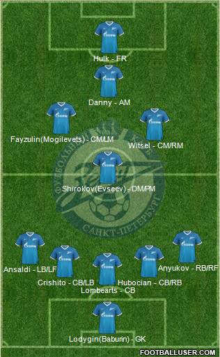 Zenit St. Petersburg Formation 2013
