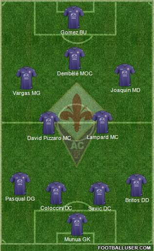 Fiorentina Formation 2013