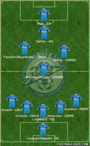 Zenit St. Petersburg Formation 2013