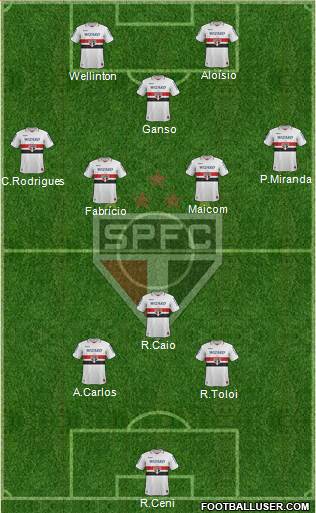 São Paulo FC Formation 2013