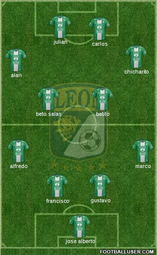 Club Deportivo León Formation 2013