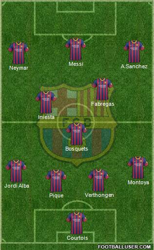 F.C. Barcelona Formation 2013
