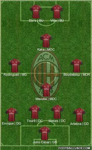A.C. Milan Formation 2013