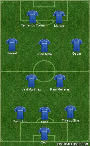 Chelsea Formation 2013