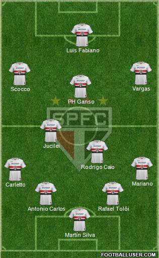 São Paulo FC Formation 2013