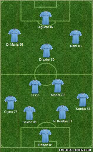 Manchester City Formation 2013