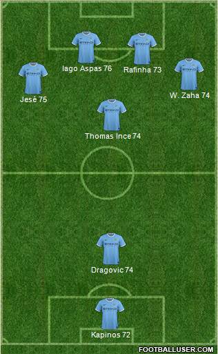 Manchester City Formation 2013