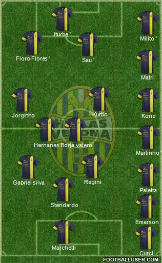 Hellas Verona Formation 2013