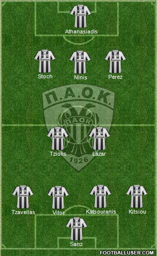 AS PAOK Salonika Formation 2013