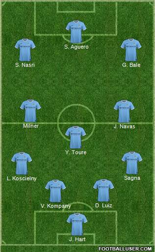 Manchester City Formation 2013
