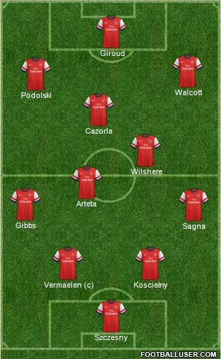 Arsenal Formation 2013