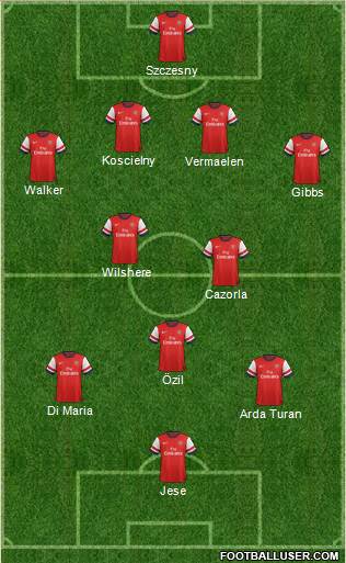Arsenal Formation 2013