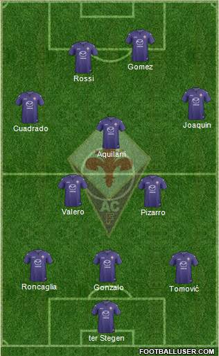 Fiorentina Formation 2013