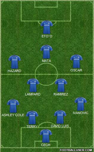 Chelsea Formation 2013