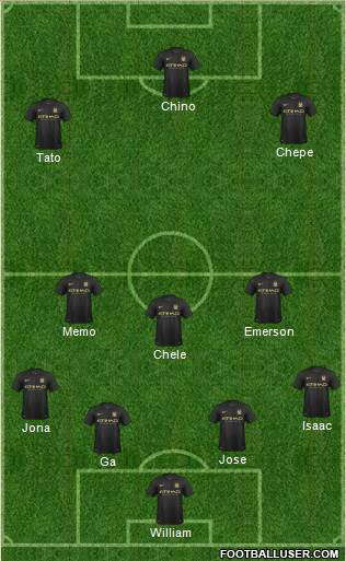 Manchester City Formation 2013