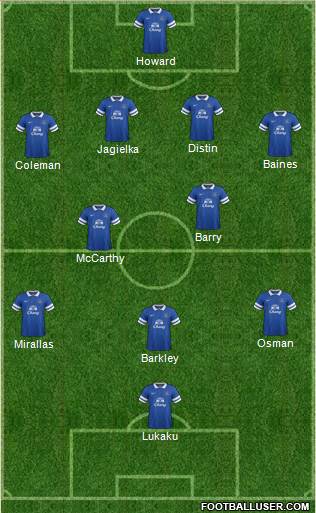 Everton Formation 2013
