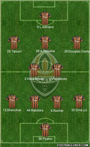 Shakhtar Donetsk Formation 2013