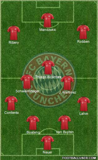 FC Bayern München Formation 2013