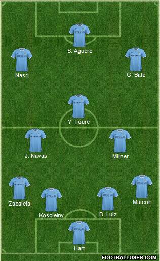 Manchester City Formation 2013