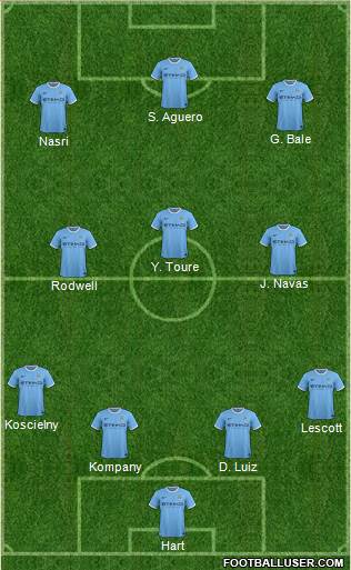 Manchester City Formation 2013