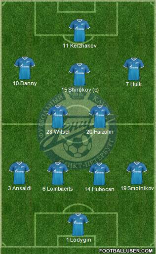 Zenit St. Petersburg Formation 2013