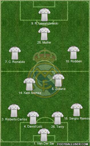 Real Madrid C.F. Formation 2013