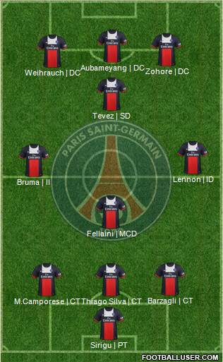Paris Saint-Germain Formation 2013