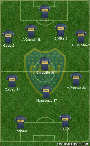 Boca Juniors Formation 2013