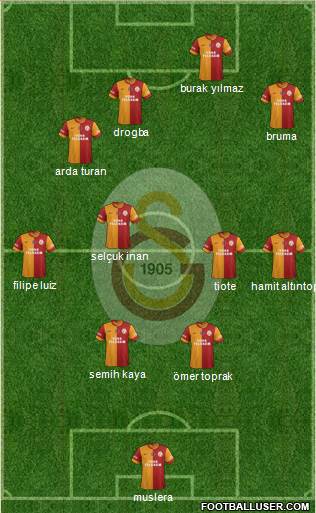 Galatasaray SK Formation 2013