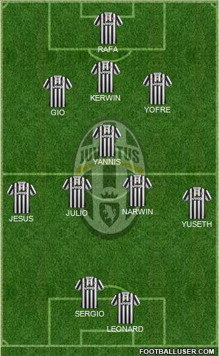 Juventus Formation 2013