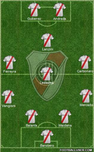 River Plate Formation 2013
