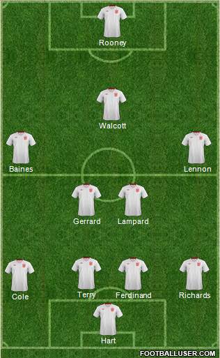 England Formation 2013