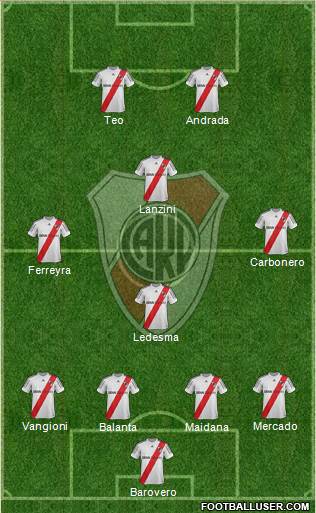 River Plate Formation 2013