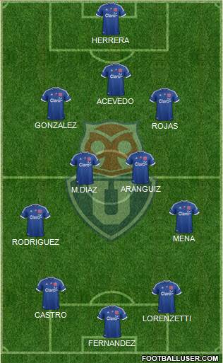 CF Universidad de Chile Formation 2013