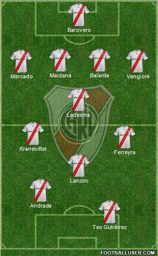 River Plate Formation 2013