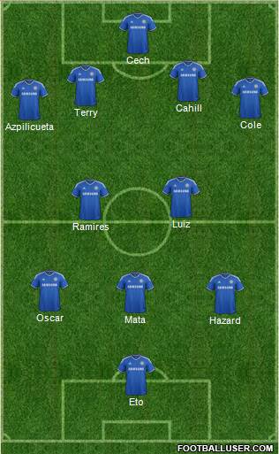 Chelsea Formation 2013