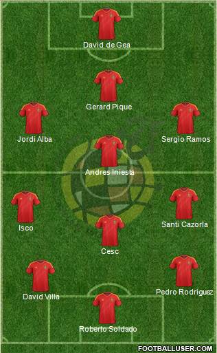 Spain Formation 2013