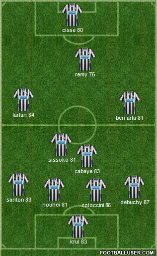 Newcastle United Formation 2013