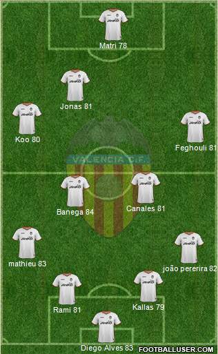 Valencia C.F., S.A.D. Formation 2013