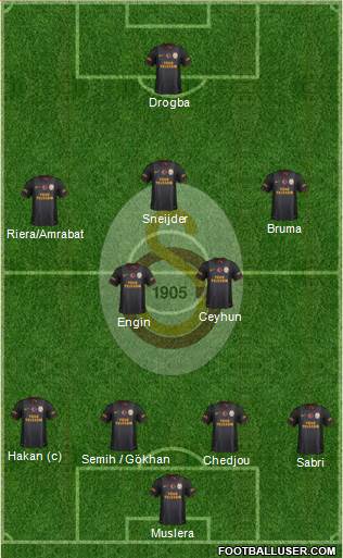 Galatasaray SK Formation 2013