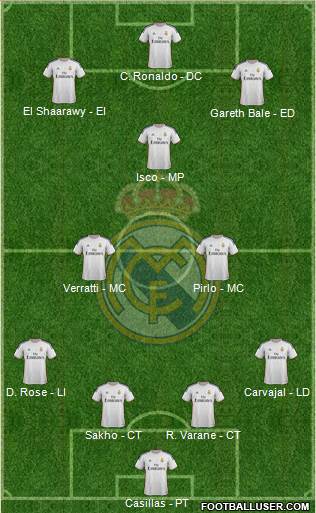 Real Madrid C.F. Formation 2013