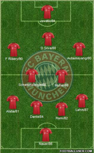 FC Bayern München Formation 2013