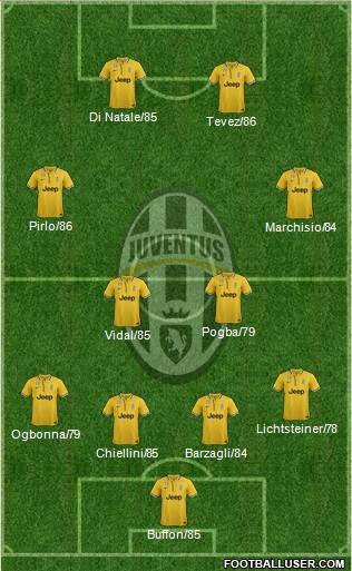 Juventus Formation 2013