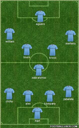 Manchester City Formation 2013