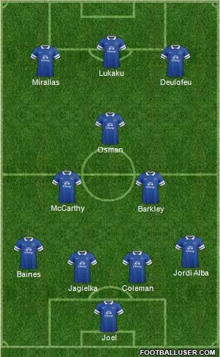 Everton Formation 2013